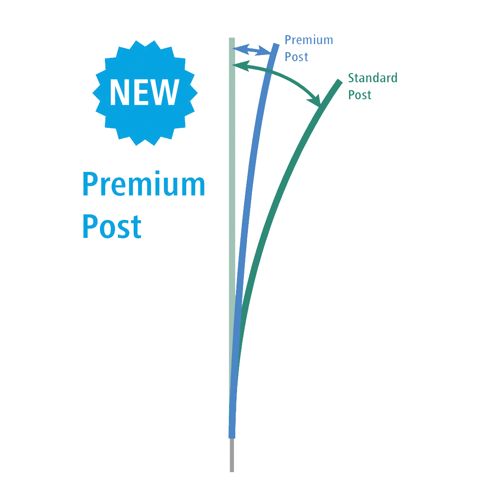 Piquet thermoplastique en fibre de verre Premium pour filet de clôture, double pointe, bleu 90 cm