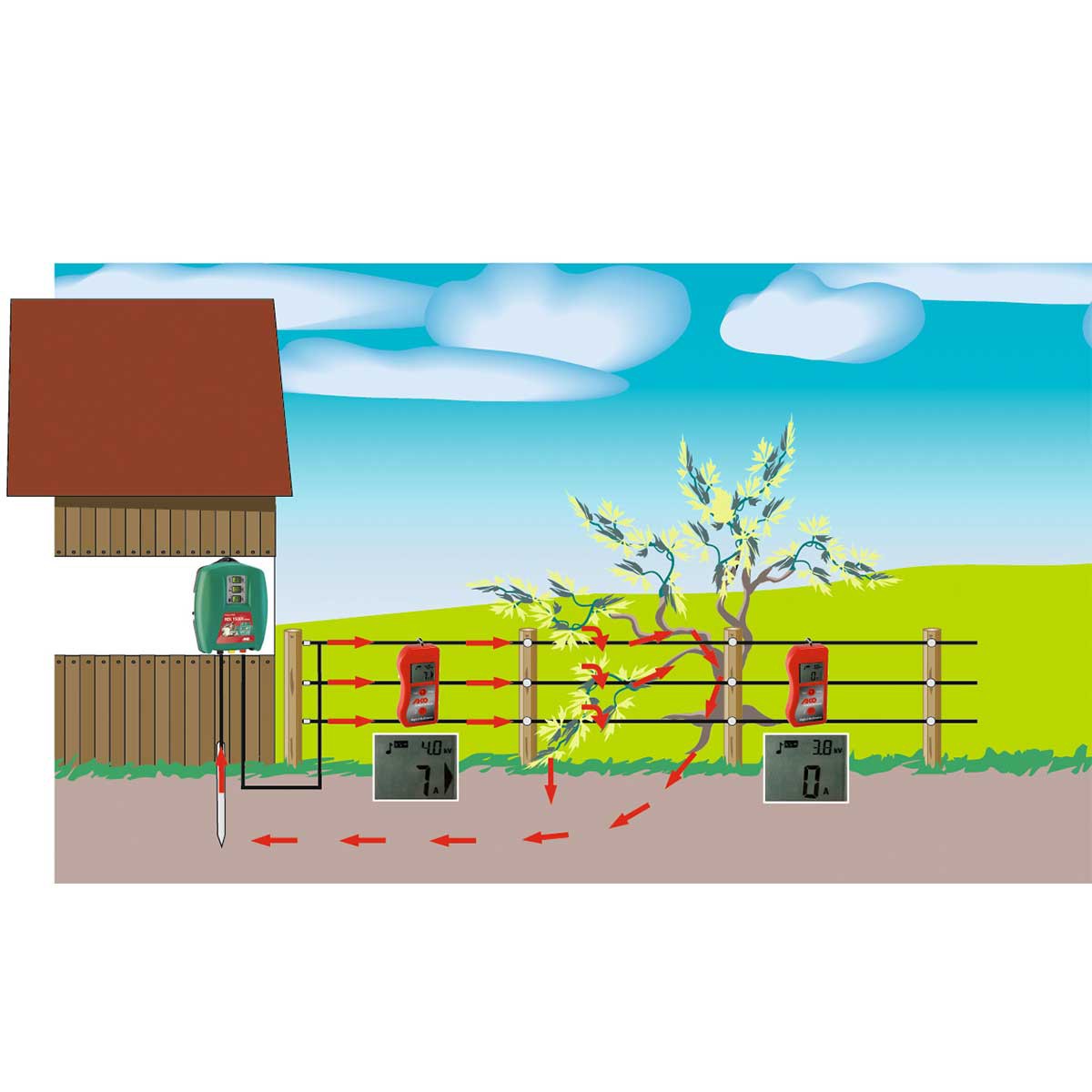 Multi mètre digital AKO pour clôture électrique - Agro-Équipements