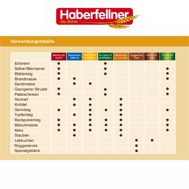 Farine de blé universelle Haberfellner type 00 (FR 45 / AT W480) 1 kg