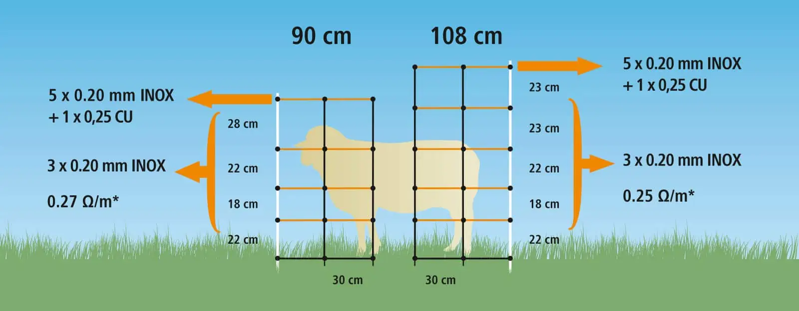 TITAN LIGHT Sheep Netting 50 m height: 108cm - double prong